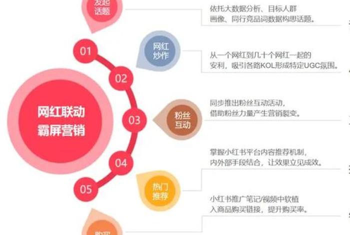 电商网站设计矩阵；电商网站设计矩阵怎么写