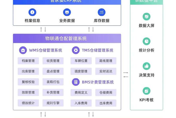 wms仓储管理系统、WMS仓储管理系统功能
