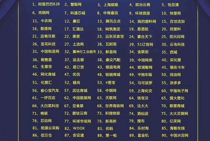 国内b2b十大平台排名 - 国内b2b十大平台排名榜