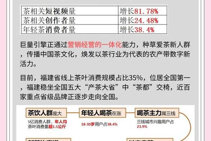 茶叶电商前景怎么样 - 茶叶电商前景怎么样知乎 茶叶电商前景怎么样 - 茶叶电商前景怎么样知乎