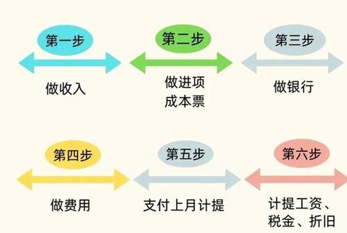 电商记账流程图 电商记账流程图模板 电商记账流程图 电商记账流程图模板