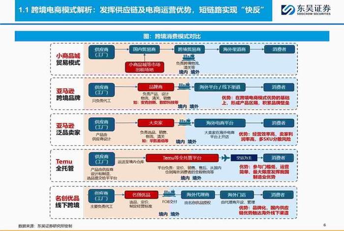 零售电商供应链;零售电商供应链是什么 零售电商供应链;零售电商供应链是什么