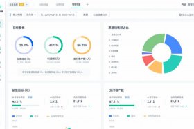 电商平台数据分析（电商平台数据分析软件）