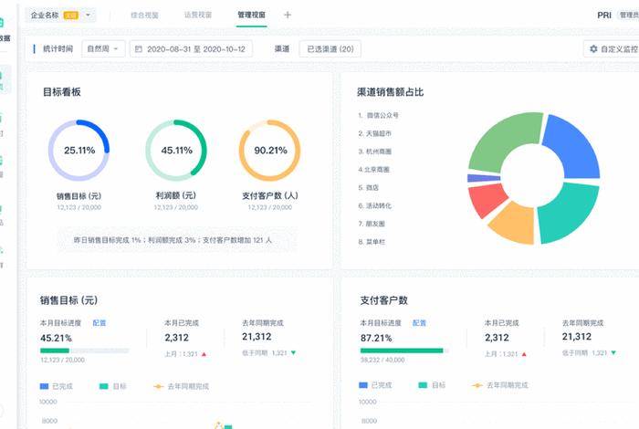 电商平台数据分析(电商平台数据分析软件) 电商平台数据分析(电商平台数据分析软件)