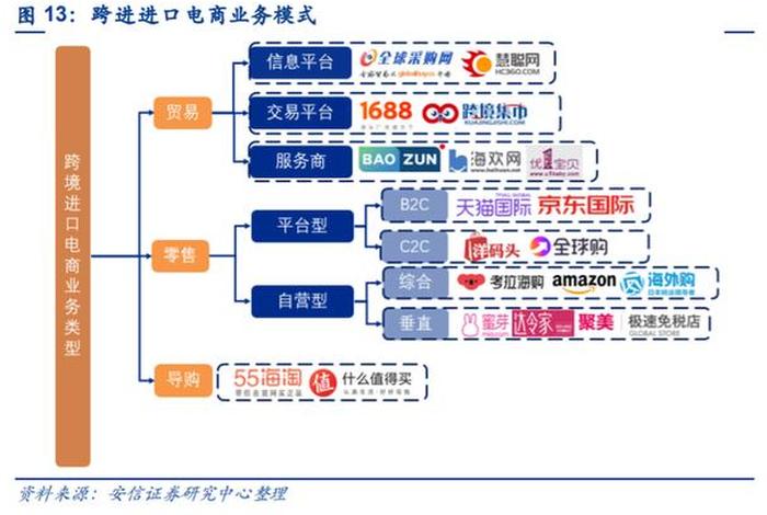 跨境电商产业链全景图 跨境电商产业链图谱