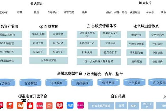 电商crm解决方案、电商crm解决方案怎么写 电商crm解决方案、电商crm解决方案怎么写