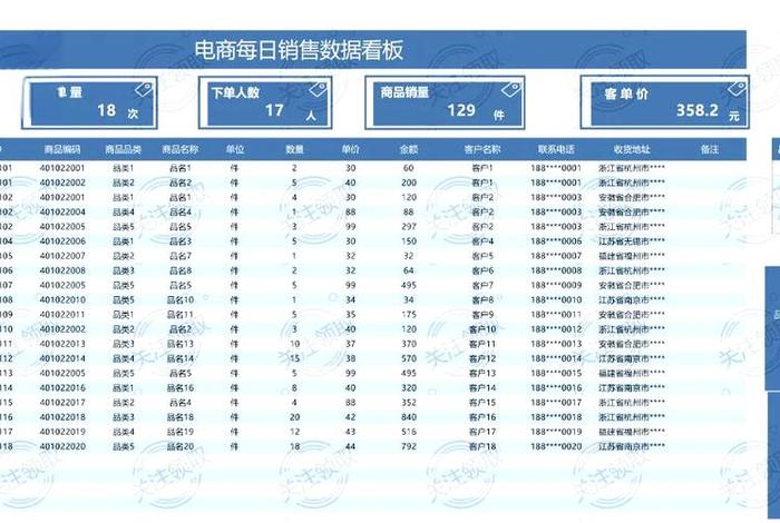电商汇总表格 电商汇总表格怎么做