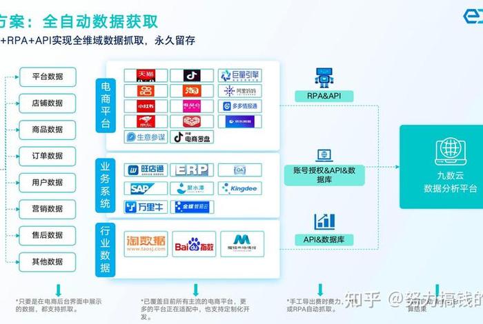 电商平台收入来源有哪些；电商平台收入来源有哪些呢