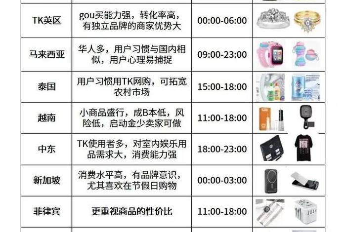 跨境电商自媒体 跨境电商自媒体怎么做 跨境电商自媒体 跨境电商自媒体怎么做