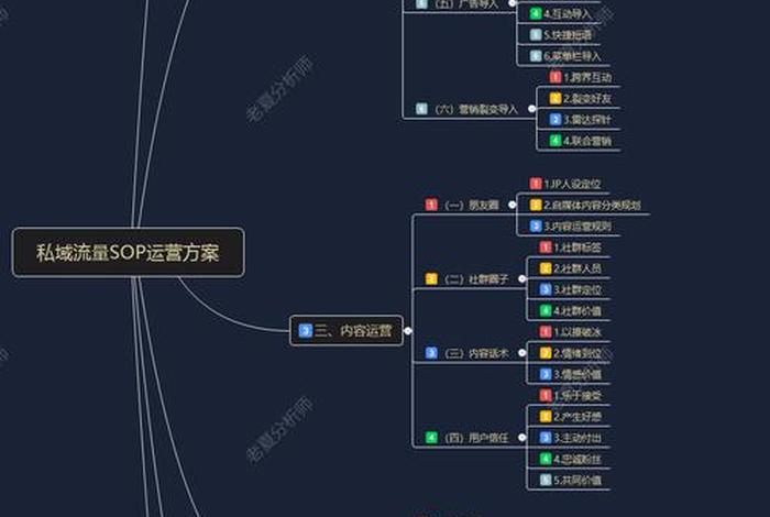 电商私域流量运营 - 电商私域流量运营方案