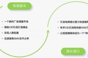 电商引流cid是什么意思 - 电商平台引流是什么意思