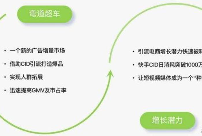 电商引流cid是什么意思 - 电商平台引流是什么意思
