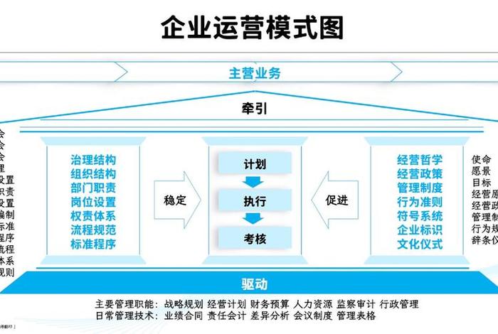 工业品电商运营模式;工业品电商运营模式是什么 工业品电商运营模式;工业品电商运营模式是什么