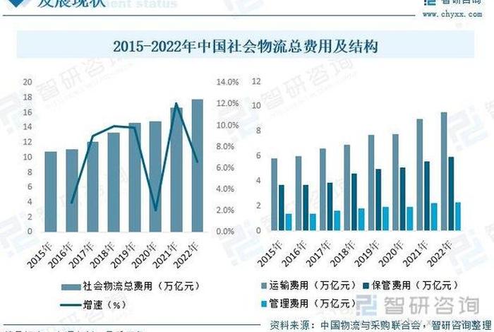 电商物流发展前景(电商物流发展前景如何) 电商物流发展前景(电商物流发展前景如何)