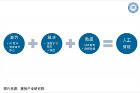 电商推荐算法是人工智能的应用吗 - 推荐算法属于人工智能吗