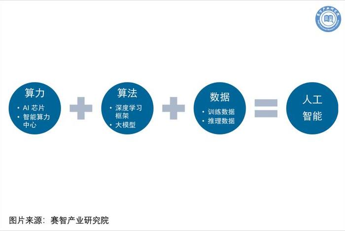 电商推荐算法是人工智能的应用吗 - 推荐算法属于人工智能吗