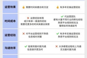 电商 公司如何匹配，电商 公司如何匹配客户