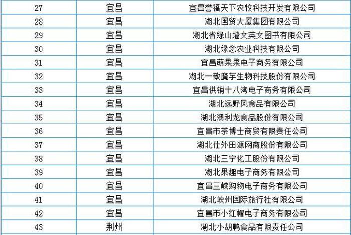 电商企业名录(电商企业名录全部名单) 电商企业名录(电商企业名录全部名单)