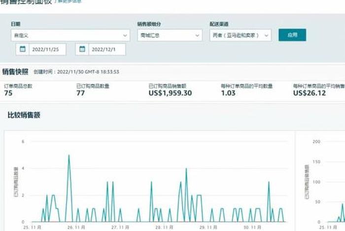 亚马逊跨境电商账务处理及税务 亚马逊跨境电商小规模怎么做账报税
