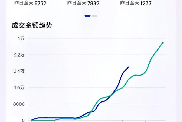 抖音电商运营工资大概多少(抖音电商运营工资大概多少钱) 抖音电商运营工资大概多少(抖音电商运营工资大概多少钱)