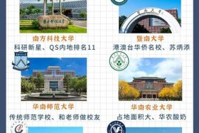 广东电商学校 - 广东电商学校最新排名和录取要求