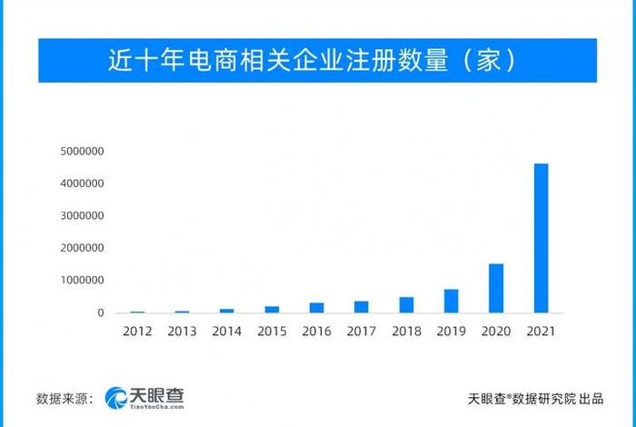 电商大战是哪一年开始的 电商大战是哪一年开始的呢 电商大战是哪一年开始的 电商大战是哪一年开始的呢