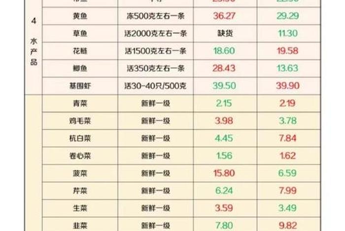 生鲜电商配送价格表格 - 生鲜电商配送价格表格图片