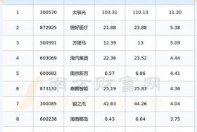 跨境电商概念股走强 跨境电商概念股走强的股票