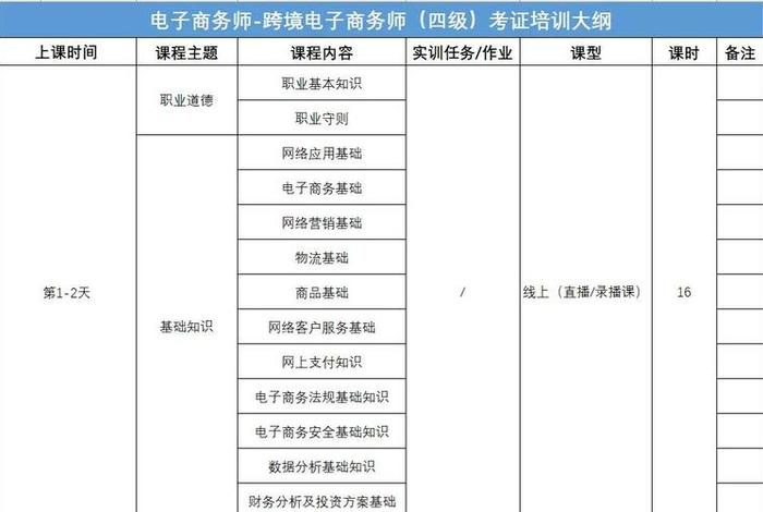 跨境电商考试平台（跨境电商考试平台官网）