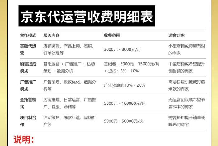 电商代运营收费标准价格表;电商代运营收费标准价格表图片 电商代运营收费标准价格表;电商代运营收费标准价格表图片
