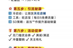 淘宝电商平台规则，淘宝电商平台规则不包括