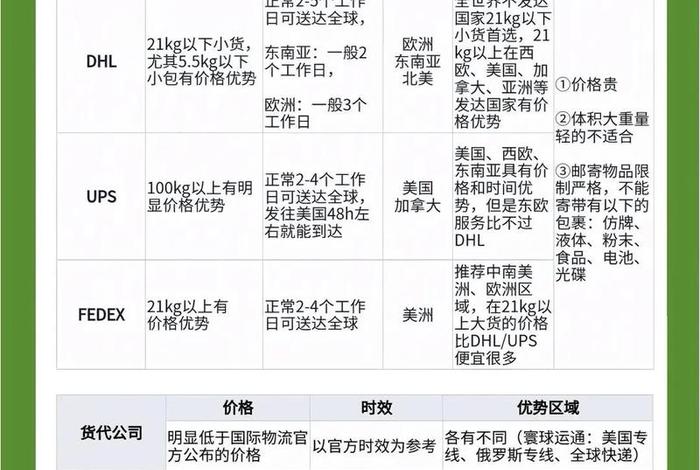 跨境电商货代公司有哪些,跨境电商货代公司有哪些公司 跨境电商货代公司有哪些,跨境电商货代公司有哪些公司