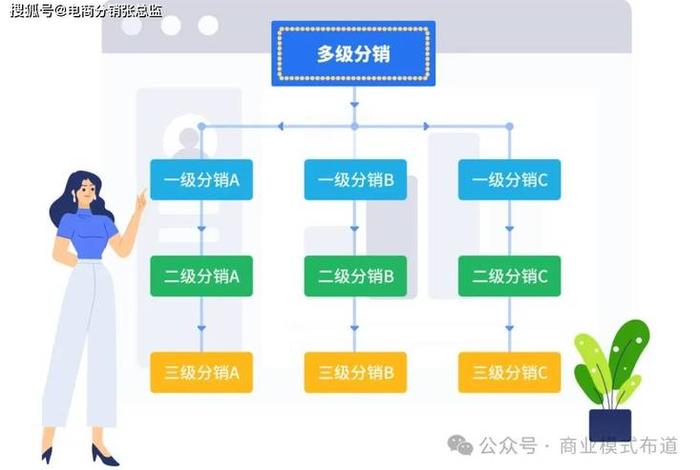 电商分销系统,电商分销平台 电商分销系统,电商分销平台