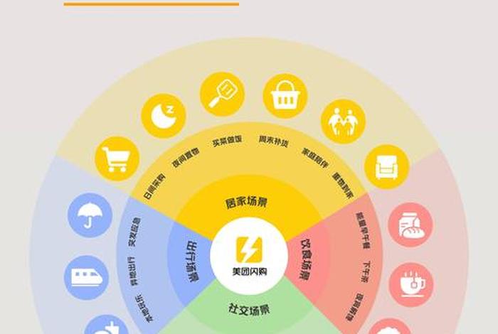 场景电商是什么意思;电商说的场景是什么意思 场景电商是什么意思;电商说的场景是什么意思