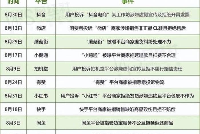 电商达人投诉抖音 - 电商达人投诉抖音电话 电商达人投诉抖音 - 电商达人投诉抖音电话
