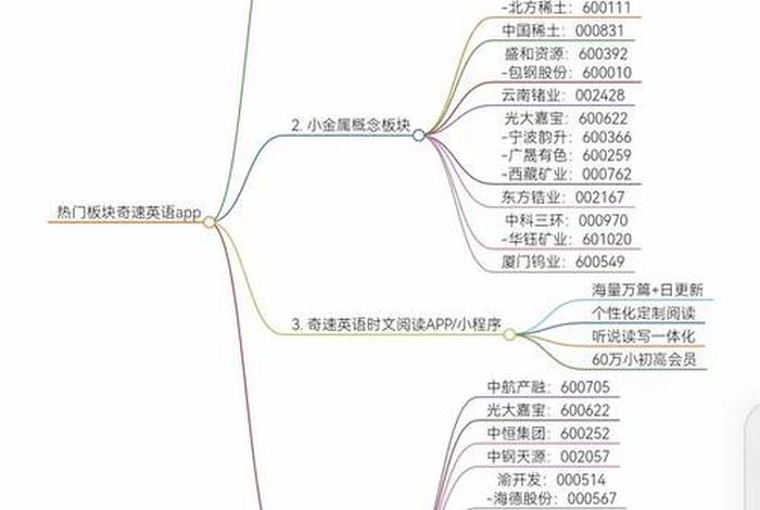 电商板块的股票有哪些 - 电商板块的股票有哪些龙头