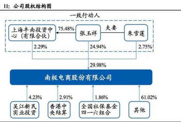 南极电商股份有限公司的运营模式,南极电商股份有限公司的运营模式有哪些 南极电商股份有限公司的运营模式,南极电商股份有限公司的运营模式有哪些