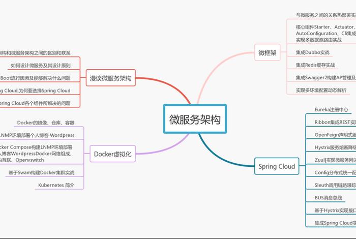 电商系统微服务架构、从无到有构建大型电商微服务架构 电商系统微服务架构、从无到有构建大型电商微服务架构
