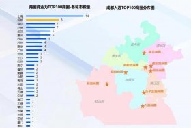 成都电商主要集中在哪里，成都电商在哪个区
