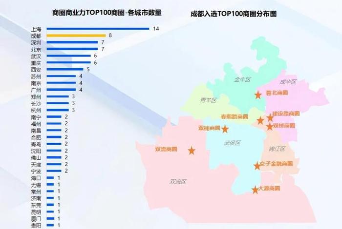 成都电商主要集中在哪里,成都电商在哪个区 成都电商主要集中在哪里,成都电商在哪个区