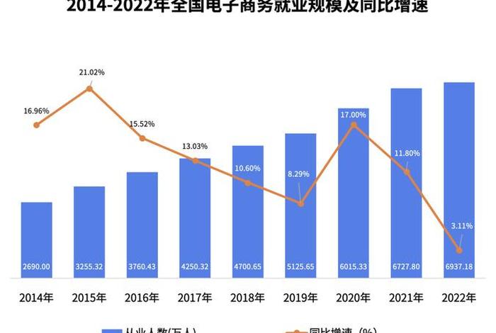 电商趋势图片，电商趋势图片素材