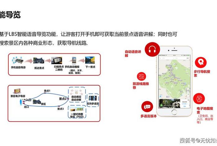 旅游电商平台运营模式 旅游电商平台运营模式是什么 旅游电商平台运营模式 旅游电商平台运营模式是什么