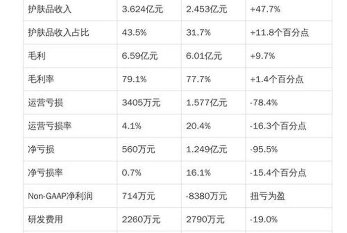 逸仙电商旗下品牌(逸仙电商旗下品牌是什么) 逸仙电商旗下品牌(逸仙电商旗下品牌是什么)