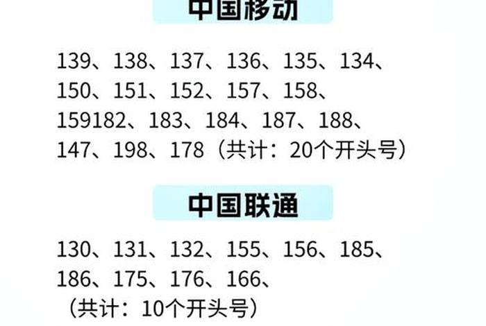 电营商电话号码 运营商电话号码