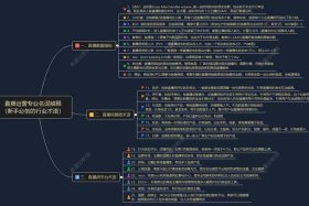 电商gmv一般多少才算正常？ 电商gmv怎么算