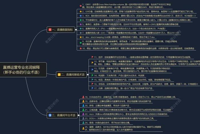 电商gmv一般多少才算正常? 电商gmv怎么算 电商gmv一般多少才算正常? 电商gmv怎么算
