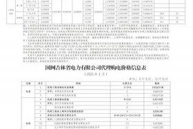 商电多少钱一吨；商用电价格多少钱一吨