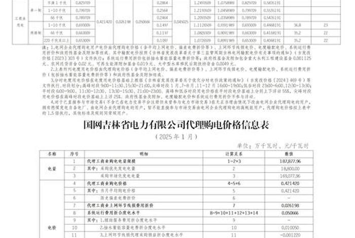 商电多少钱一吨;商用电价格多少钱一吨 商电多少钱一吨;商用电价格多少钱一吨