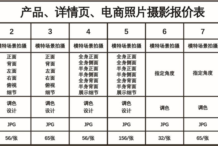 电商产品拍摄什么价格 电商产品拍摄什么价格合适