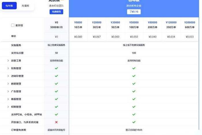 跨境电商erp系统多少钱 跨境erp系统要收费吗 跨境电商erp系统多少钱 跨境erp系统要收费吗